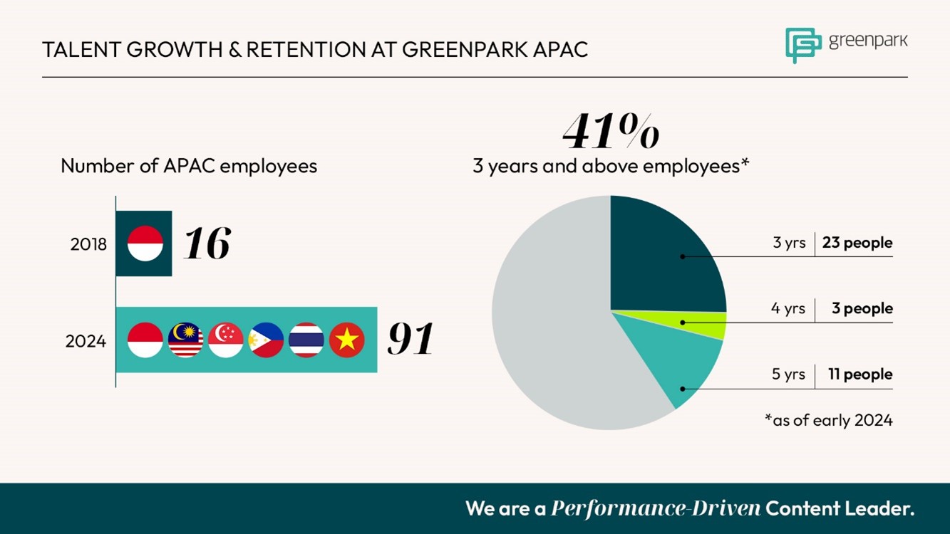 talent growth and retention at greenpark apac